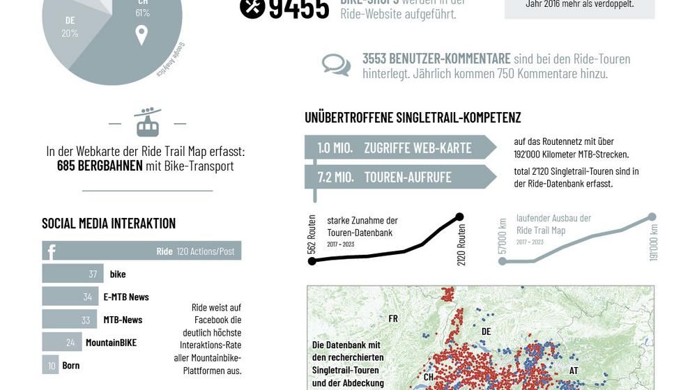 Infografik Ride 2023