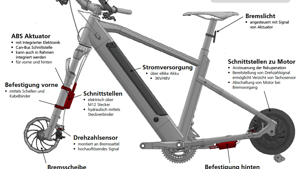 Brake Force ABS