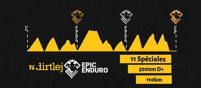Das Höhenprofil des Epic Enduro 2024.