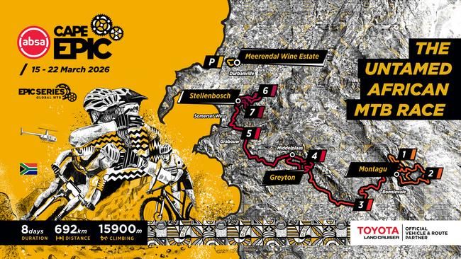Etappenübersicht Cape Epic Route 2026
