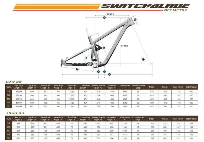 Pivot Switchblade 2020